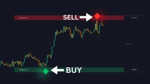 ЛУЧШИЙ БЕСПЛАТНЫЙ Сигнальный индикатор Smart Money