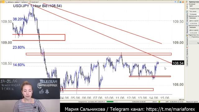 Тенденции Форекс - 17.06.19 - 21.06.19 Евро Доллар, Кроссы с Йеной и ситуация по Рублю смотреть онлайн