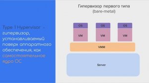 Типы гипервизоров - первый и второй тип (бесплатный курс по виртуализации и серверам)