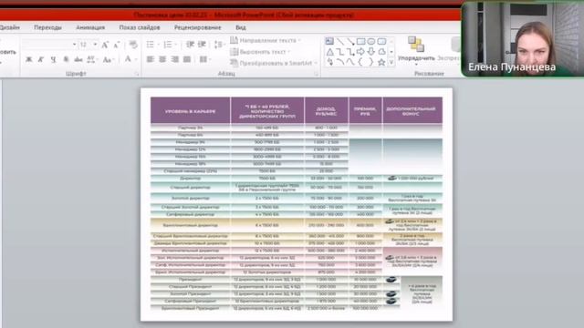 Постановка цели