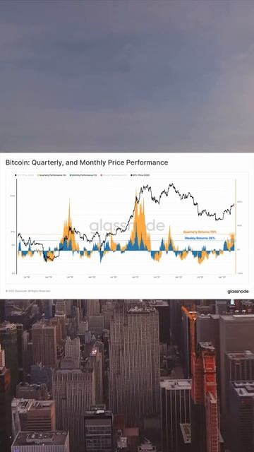 Акция от биржи BitGet смотреть онлайн