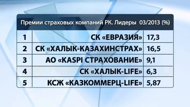 Программа «Ресурсы». Выпуск от 28.03.13 смотреть онлайн