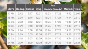 Время намаза в город Москва на апрель  2025 год (Вакти на?
