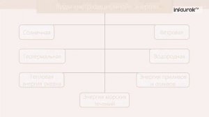 15. Передача и использование электрической энергии