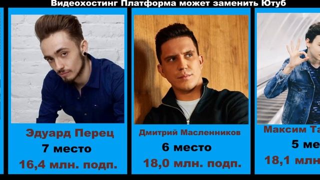 Видеохостинг Платформа может заменить Ютуб? YouTube может уйти из России. Что будет с блогерами топ
