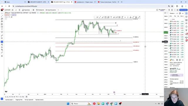 ТОЧКИ ВХОДА В ТРЕЙДИНГЕ. Как правильно входить в сделку? | Обучение трейдингу #smartmoneyconcept