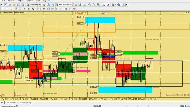 Аналитика, обзор рынка форекс, мажоры, нефть, золото 16.02.22 смотреть онлайн