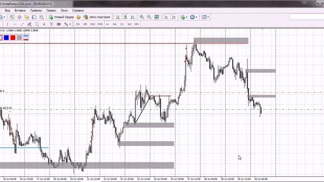 Форекс прогноз на 30.07.2015 смотреть онлайн
