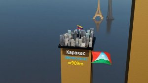 ТОП Самых Высоких Столиц Мира: города Которые Коснули?