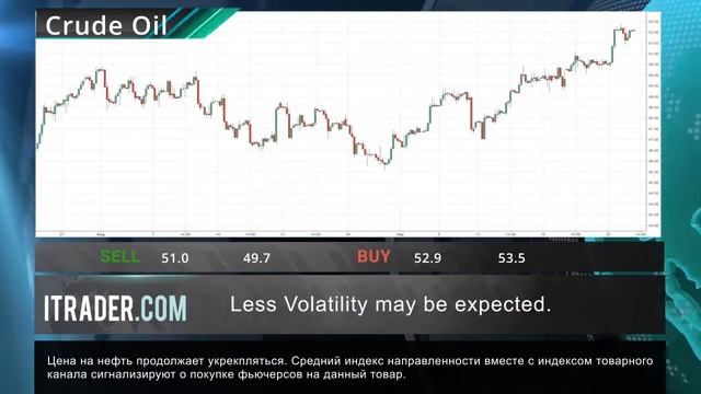 ITRADER.COM - Ежедневные экономические новости -28.09.17 смотреть онлайн