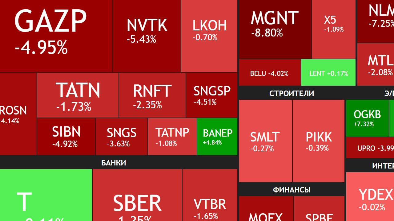 Коррекция продолжается / Изменение состава портфеля / Новости, отчеты и дивиденды ► Итоги недели смотреть онлайн