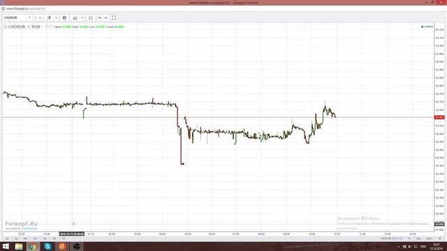 ★1M_Dollars★ Аналитика, Нефть, Рубль. 12.10.16 смотреть онлайн
