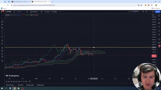 🟢 ЭФИРИУМ | Прогноз на 2024 год. Когда ожидать принятия ETF? Ethereum 2024 смотреть онлайн