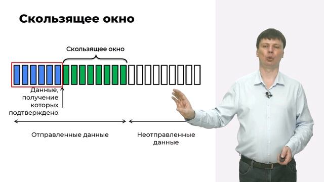 Протокол TCP - скользящее окно | Компьютерные сети 2025 - 29 смотреть онлайн
