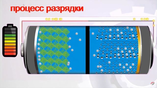 Volkswagen ID4, быстрая зарядка вредит батарее? смотреть онлайн