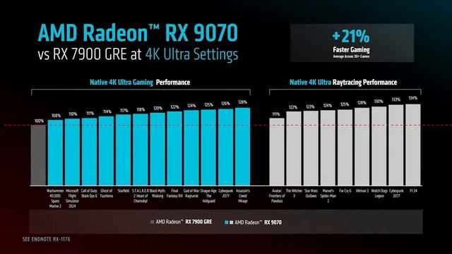 Лучшая видеокарта 2025 года выходит! Обзор AMD Radeon RX 9070 и 90