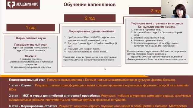 Бизнес-капелланство. Направление Академии Novo