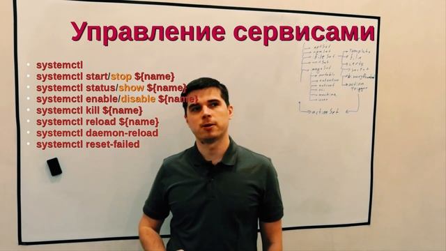 Лекция 1 - Введение в systemd смотреть онлайн