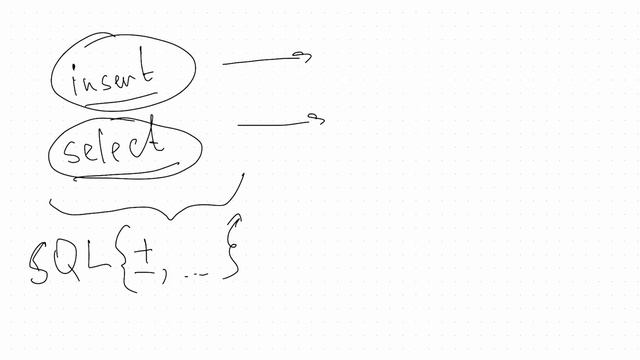 Что такое PostgreSQL - основы работы с PostgreSQL. Бесплатный курс для чайников смотреть онлайн
