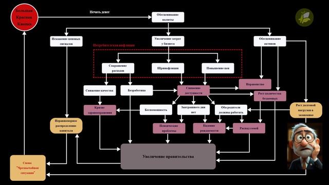 В чем проблема? | Почему вам нужен Биткоин | Sats vs. Fiat