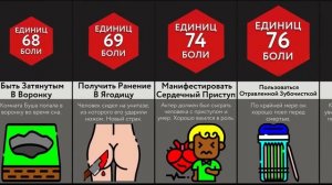 Самые Жуткие Смерти