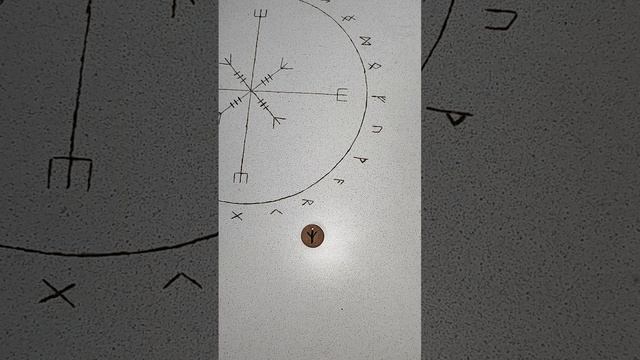 гороскоп для овнов смотреть онлайн