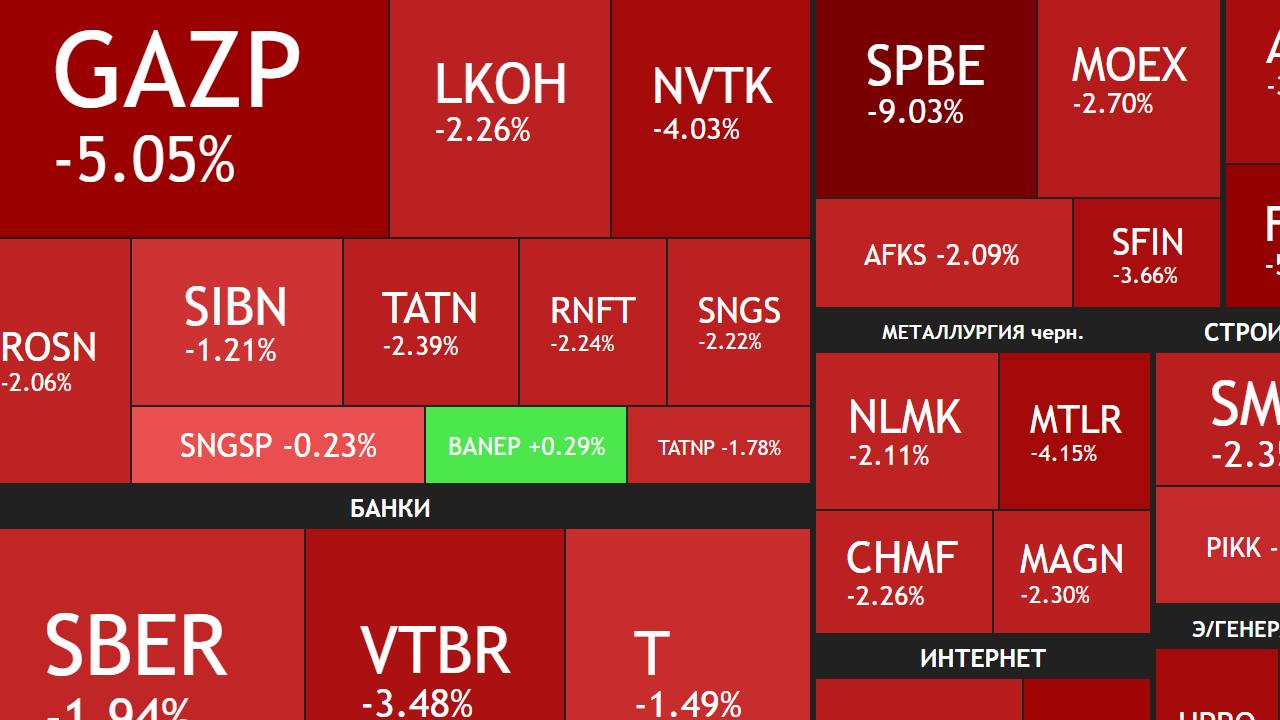 26 мая ► Эскалация СВО / Коррекция на рынке / Дивиденды / Новости / Отчёты ► ЧТО С АКЦИЯМИ СЕГОДНЯ смотреть онлайн