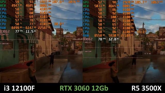 CORE i3 12100F vs RYZEN 5 3500X / RTX 3060 / FAR CRY 6 / БЕНЧМАРК