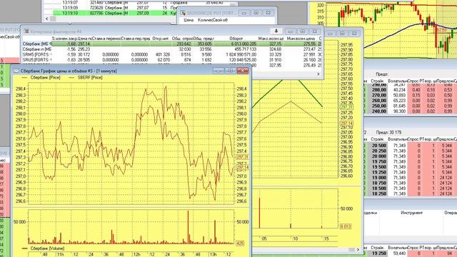 График и калькулятор для прогноза фандинга в течение сессии на МБ. смотреть онлайн