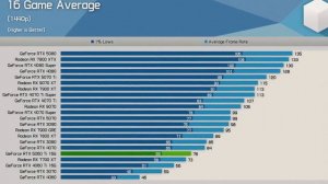 Nvidia RTX 5060 Ti 16GB - стоит ли покупать новую видеокарту?