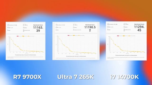 Intel ЗМОГЛИ зробити краще! Core Ultra 265k Vs I7 14700KF Vs R7 9700X