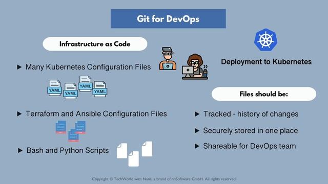 3.16 Git for Devops смотреть онлайн