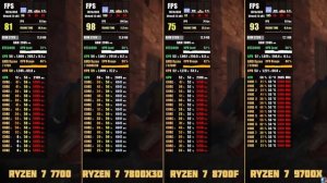🔥Ryzen 7 9700X так ли он хорош?🔥Сравнение с R7 7800X3D / 7700 и 8700F.