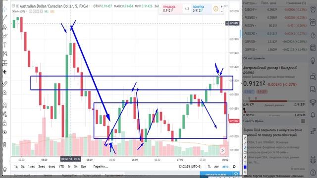 PS 2 0 Extra 4ое видео смотреть онлайн
