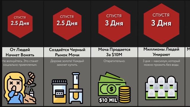 Что, Если Вода На Земле Исчезнет смотреть онлайн