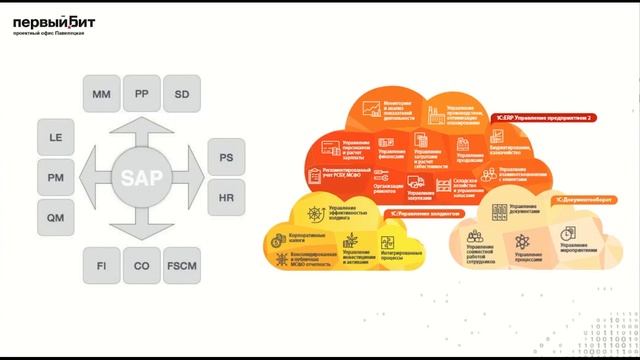 Переход с SAP на 1С:ERP за 6 месяцев. Реальный опыт крупной производственной компании | Первый БИТ смотреть онлайн
