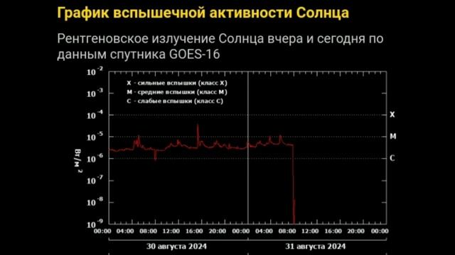 Пошла жара, начинают происходить мощноватые взрывы смотреть онлайн