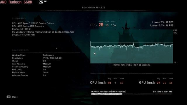 🎮 AMD Radeon 660М - AC: Valhalla gameplay benchmarks (1080p) смотреть онлайн