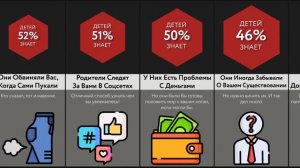 Об Этом Не Расскажут Родители