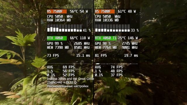 Тестирую RTX 4060 и RTX 4060 Ti в новых играх. 8 гигабайт не приг