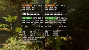 Тестирую RTX 4060 и RTX 4060 Ti в новых играх. 8 гигабайт не приг