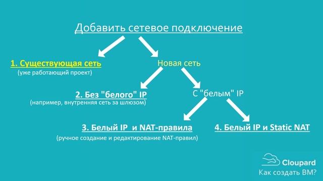 Как создать виртуальную машину Elastic Cloud Hyper V смотреть онлайн