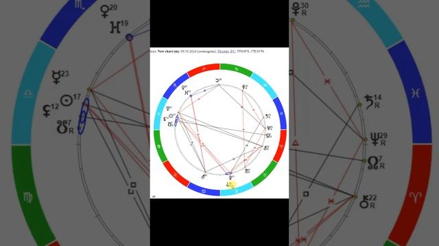 ⭐ЮПИТЕР РЕТРОГРАДНЫЙ. ЧТО ЖДАТЬ ЗНАКАМ ЗОДИАКА 09.10.2024- смотреть онлайн