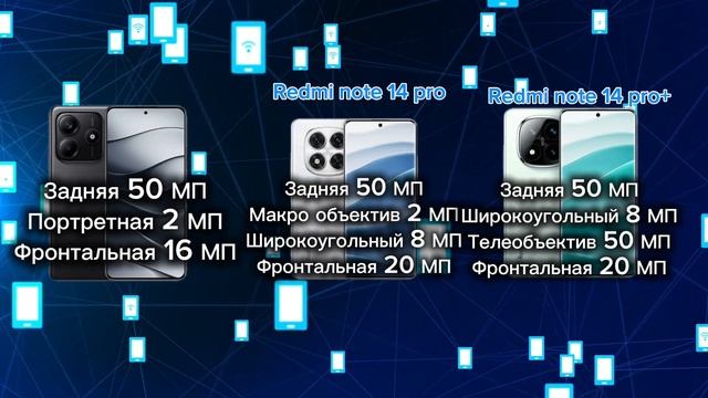 Это лучший телефон в серии Note🔥 Обзор Xiaomi Redmi 14 / Xiaomi Redmi смотреть онлайн
