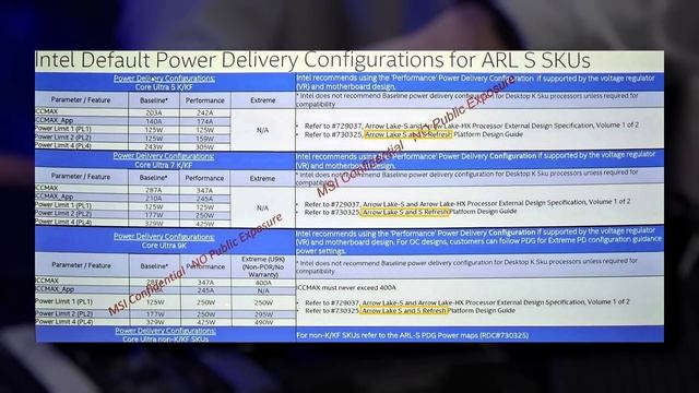 Новый Intel Ultra 9 285k оказался медленнее I9 14900K. Процессоры A