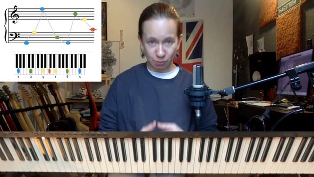 Как быстро и выучить ноты в басовом и скрипичном ключе