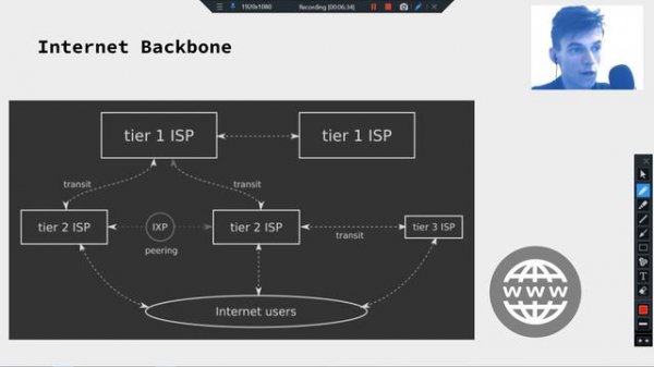 Что такое ISP - интернет провайдер Оператор связи - Сетевое программирование - Python.
