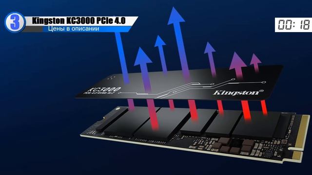 ТОП—5. ✔️Лучшие SSD накопители M.2. 🔥Рейтинг 2024🔥. Како?