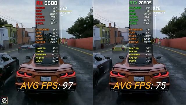 НАЙКРАЩА БЮДЖЕТНА ВІДЕОКАРТА У 2025? смотреть онлайн