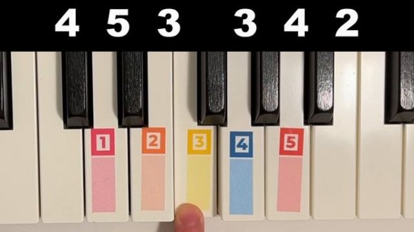 Сигма БОЙ на ПИАНИНО🎹 (SIGMA BOY)